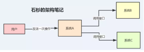 https://img2.mukewang.com/5d22029a000111b006760244.jpg