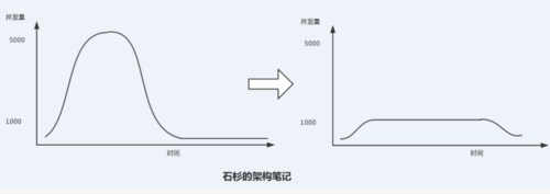 https://img3.mukewang.com/5d22037300017fa310730379.jpg