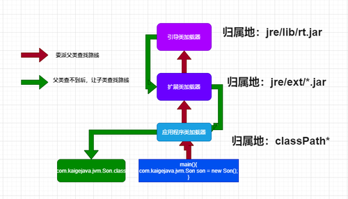 http://img4.mukewang.com/60de78e20001591f07680439.jpg