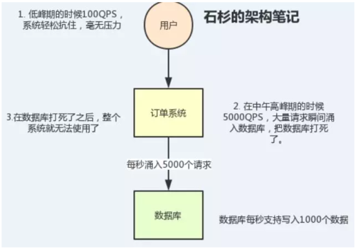 https://img2.mukewang.com/5d220325000193e806480453.jpg